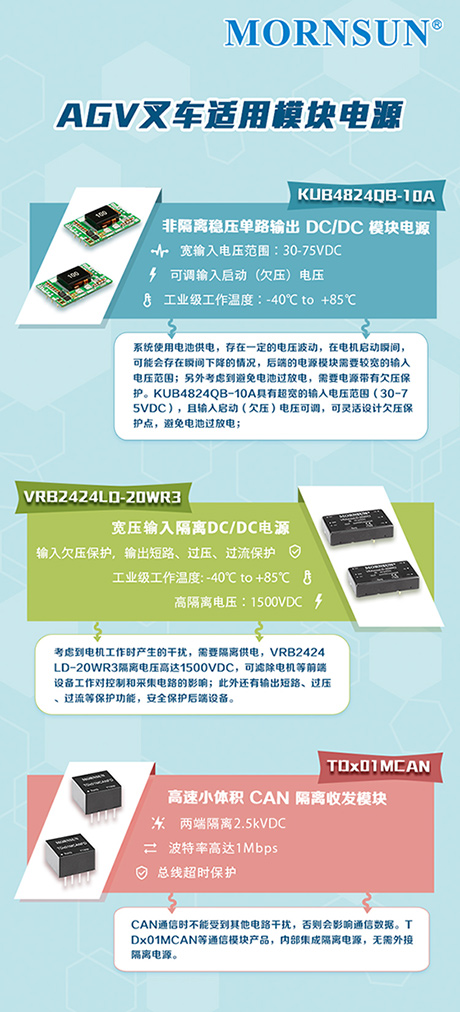 AGV叉車方案軟文配圖.jpg