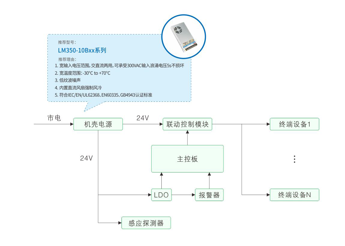 火災(zāi)自動報警器配圖-2.jpg