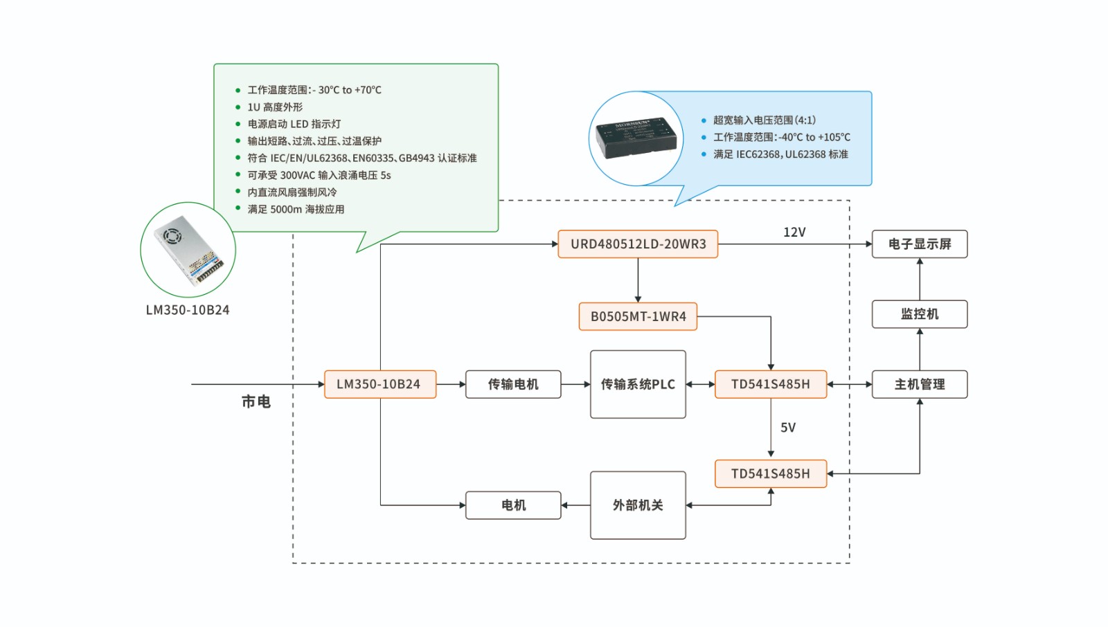 新基建 智能倉儲配圖.jpg