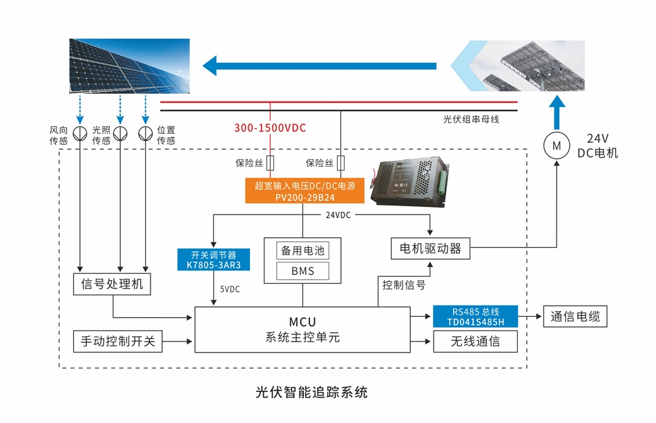 光伏框圖1-高清.jpg