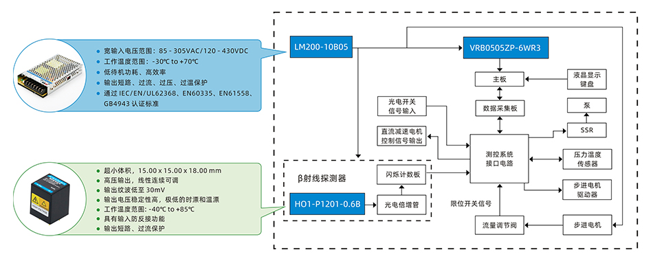 應用框圖-950x380px.jpg