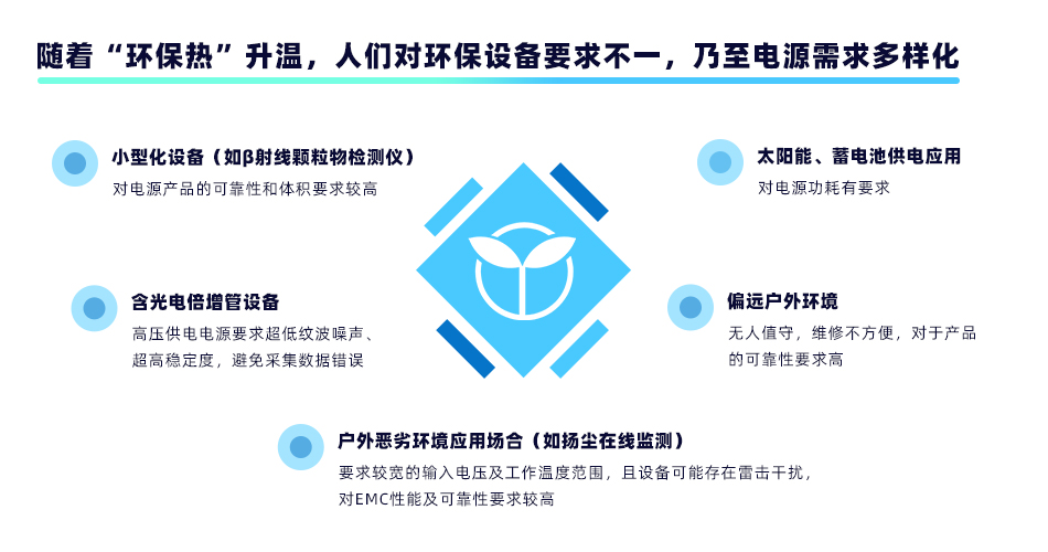 電源需求多樣化-950x500px.jpg