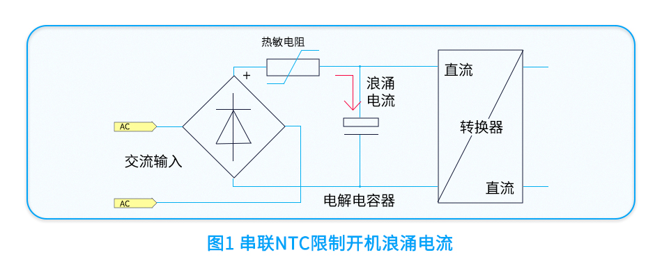 方案一：輸入端串聯負溫度系數熱敏電阻（NTC）.jpg